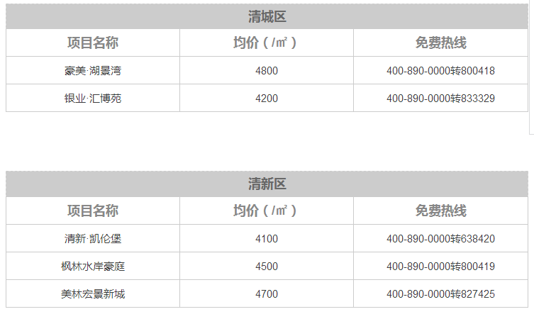 清远房价走势最新消息,清远房价走势最新消息与家的温暖故事