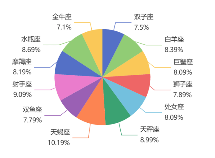 珍禽异兽 第5页