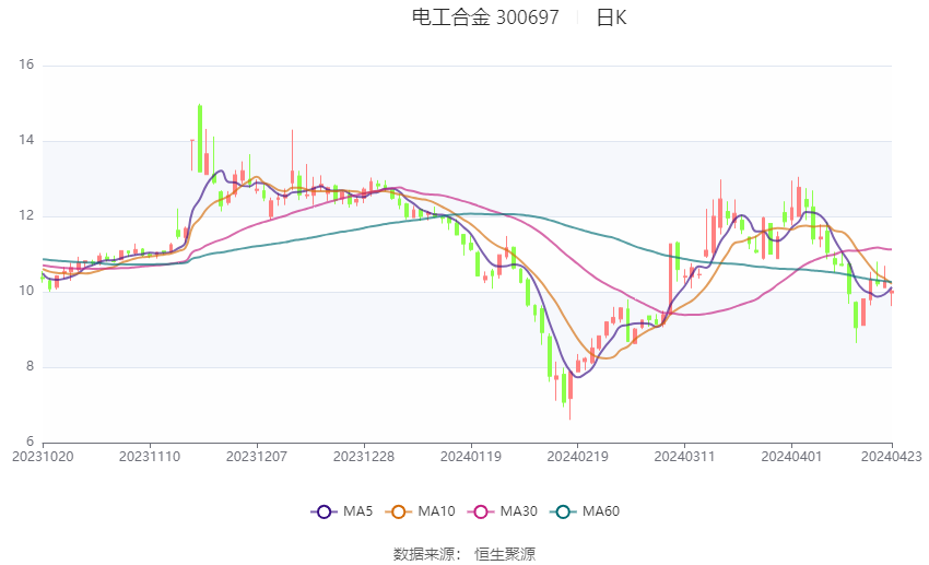 2024年澳门大全免费金锁匙_谷歌最新股价,深入应用数据执行_游戏版21.69.32