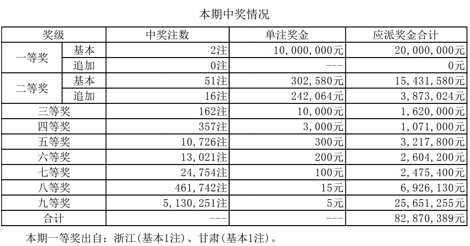 2024澳门正版开奖结果_最新款408,数据导向实施_经典版26.18.80