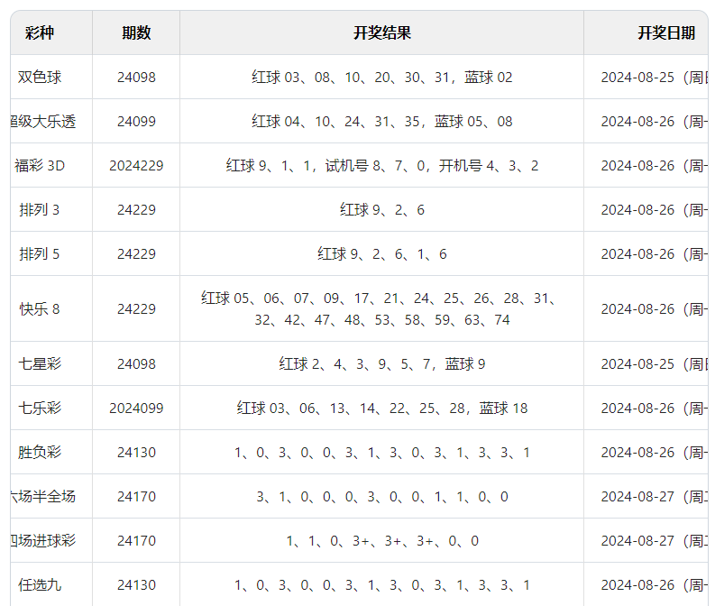 新澳门六开彩开奖结果2024年_钢筯最新价格,精细化策略解析_投资版12.92.92