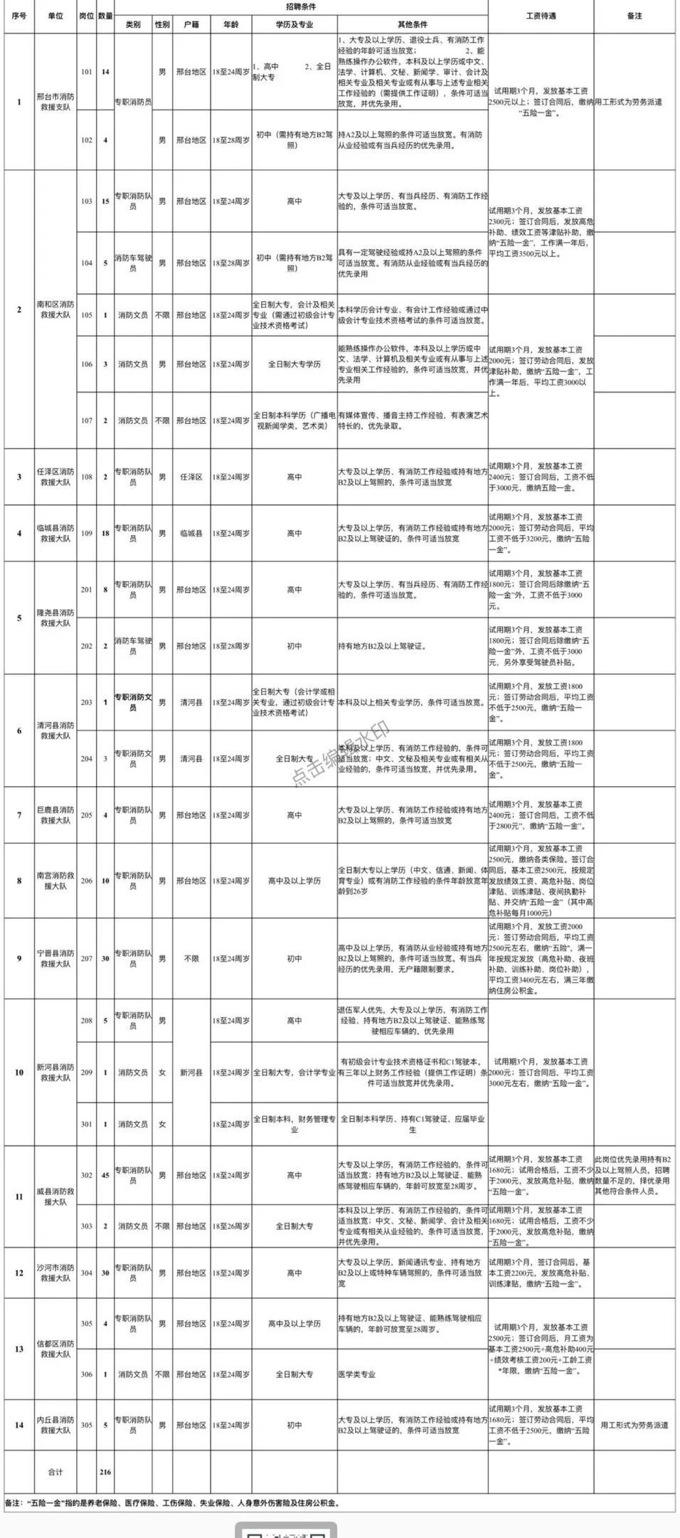 最新邢台招聘123,最新邢台招聘动态，职场人的新起点