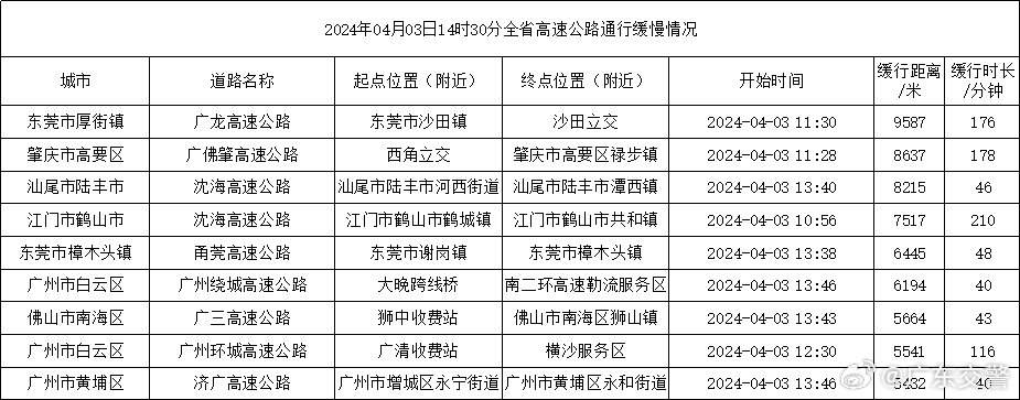 澳门六开奖结果2024开奖记录今晚直播视频_最新广东高速规划图,综合计划评估_娱乐版7.76.811