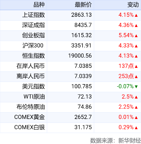 2024新澳最新开奖结果查询_最新存贷款利率2024,新式数据解释设想_创意设计版8.91.828