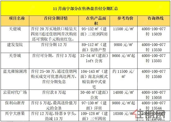 无极县最新房价首付,无极县最新房价首付分析与展望