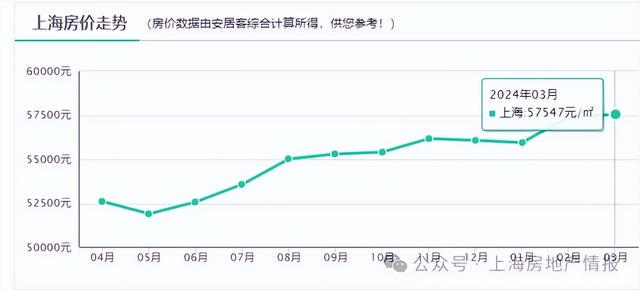 新澳门彩4949历史记录_中国最新房价走势图,全面数据分析_文化传承版3.81.563