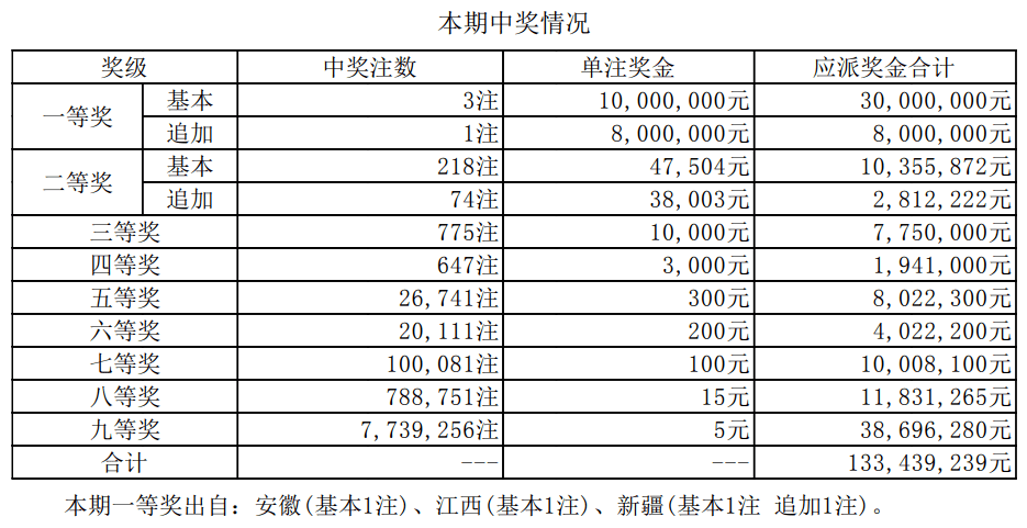 澳门码开奖结果+开奖结果_乔立华最新消息,时尚法则实现_获取版3.22.47