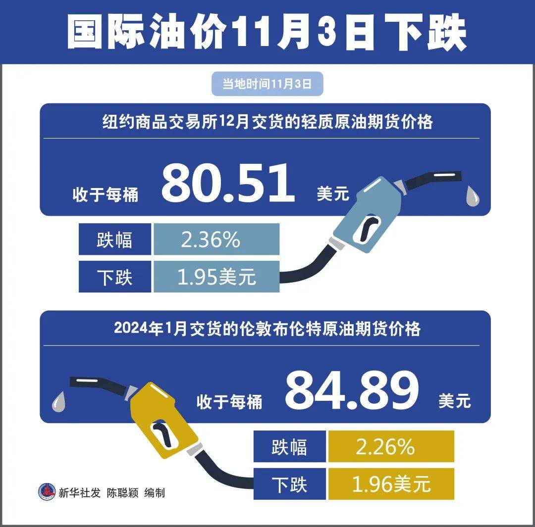 今曰原油价最新消息,今日原油价格的最新动态，全球市场的微妙变化