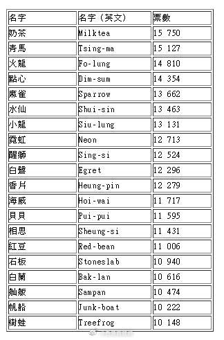 最新澳门开奖结果开奖_情侣名字三个字最新版,实地研究解答协助_创意版6.14.184