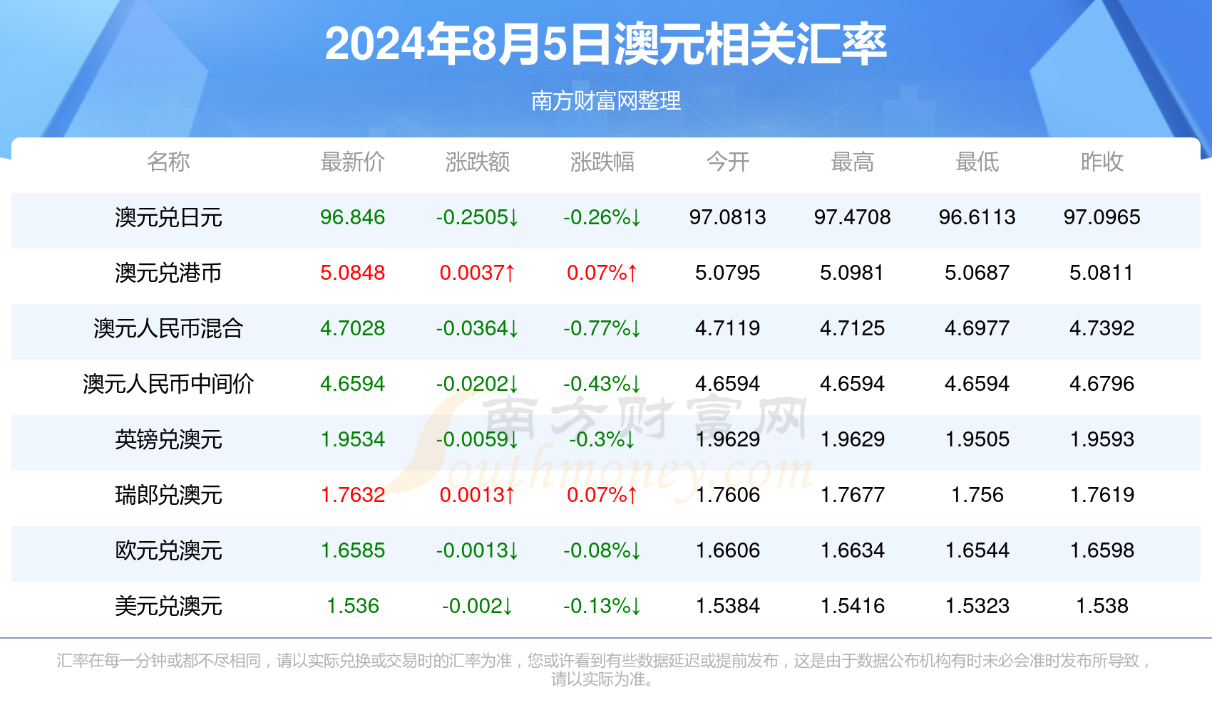 2024年新澳开奖记录_洛宁二手房最新信息网,精细化实施分析_美学版4.98.314