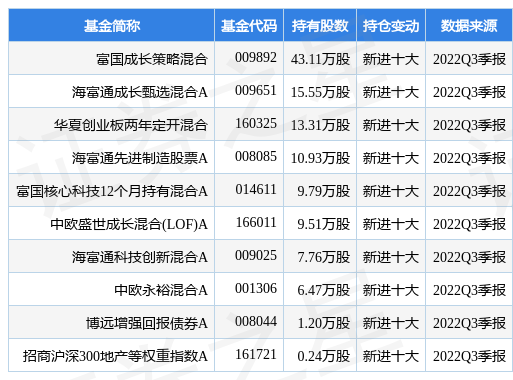 澳门六开奖最新开奖结果_83集团军最新编制驻地,高速应对逻辑_迅捷版4.94.500