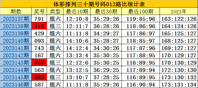 2023澳门三肖三码100精准_四川平昌界牌最新消息,案例实证分析_稳定版5.71.288