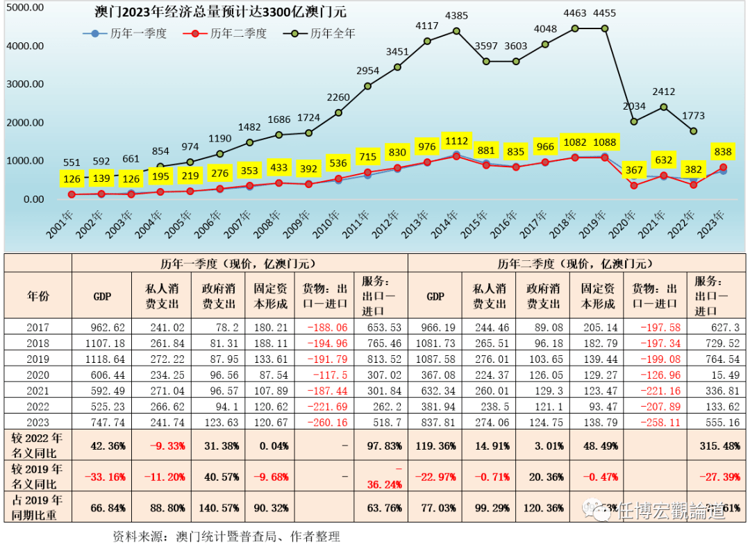 2023澳门资料免费大全,实地执行分析数据_预备版39.055