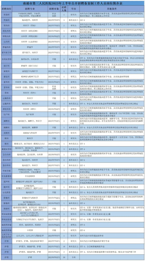 南通最新招聘信息概览