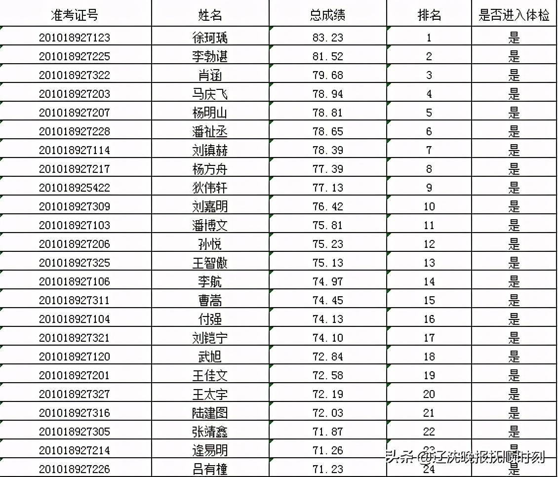 抚顺招聘信息最新招聘