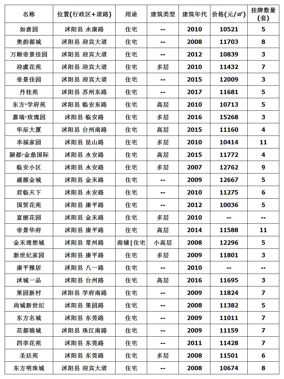 段海洋 第5页