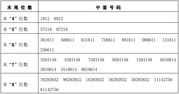 新澳门今晚开特马结果查询,科学解释定义解答_2K版87.196