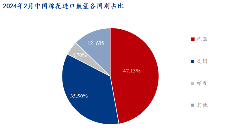 何晓怡 第4页