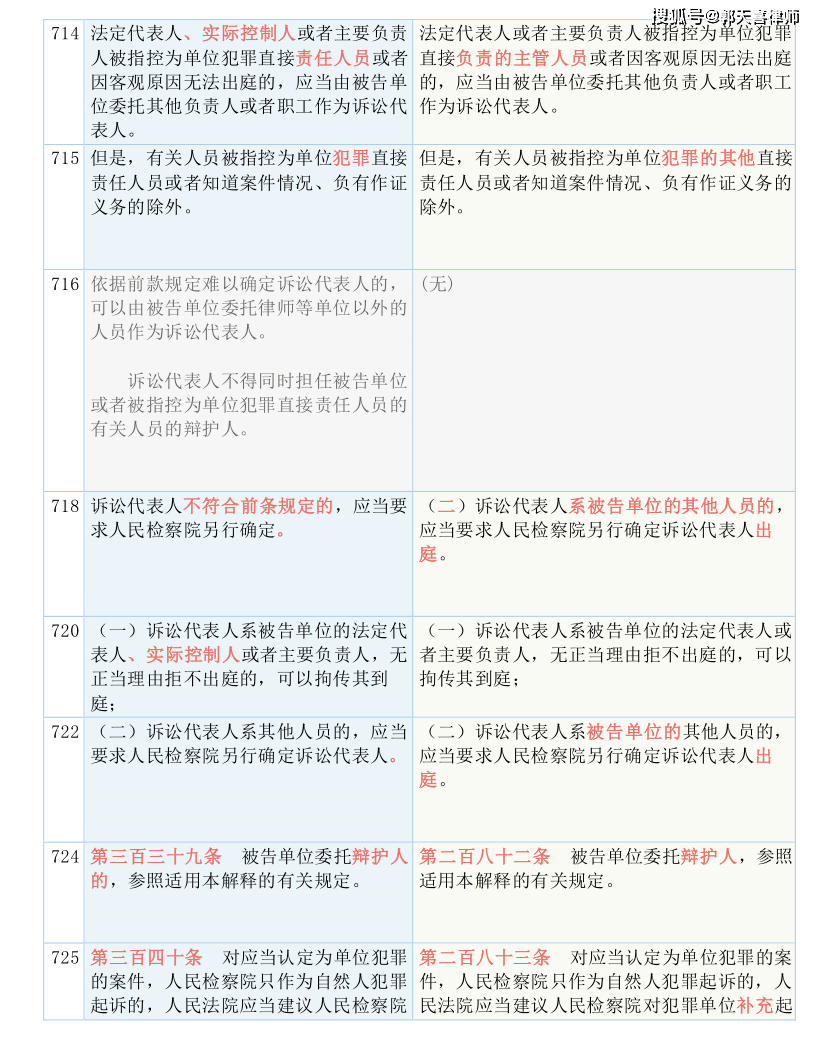 一码一肖100%中用户评价,专门解答解释落实_P版47.056