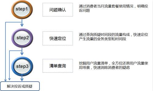 澳门一肖一码一特中今晚,快捷解决方案分析_QT64.871