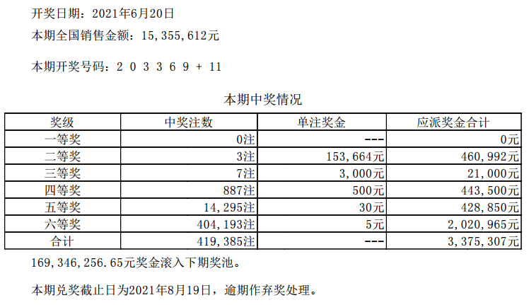 新澳门六开彩开奖结果2024年,快速解答解释方案_领航款29.12