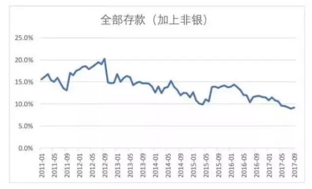 燕语莺声 第5页