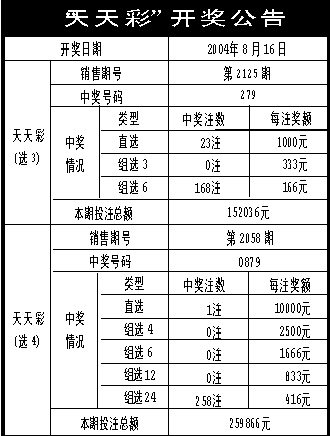 澳门天天开彩好正版挂牌2024,实地定义解答解释_试验型47.265