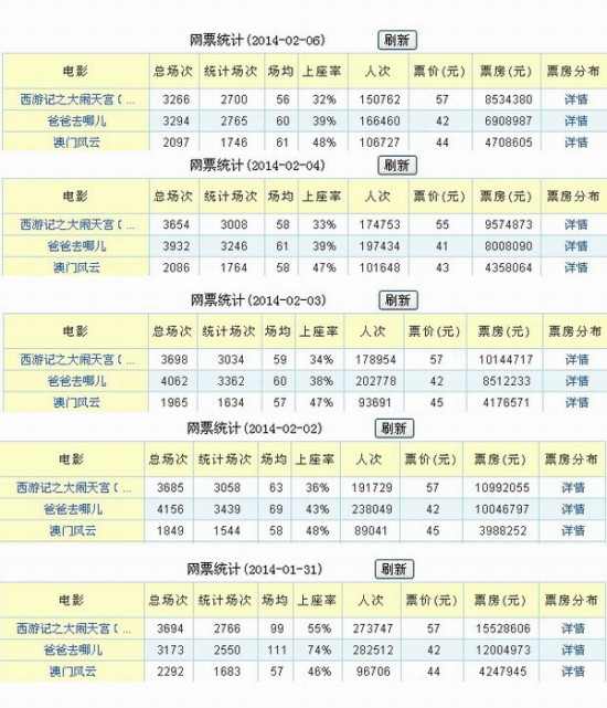 沉鱼落雁 第5页