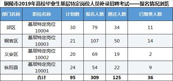 铜陵最新招聘信息，变化带来自信与成就感，我们在等你！