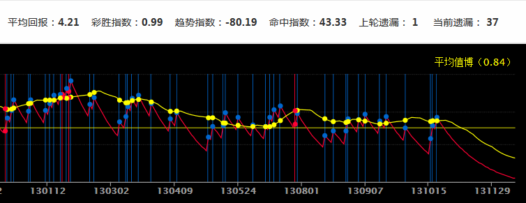 胸有成竹 第3页