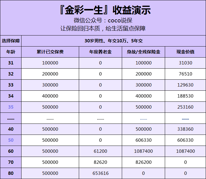 最准一肖一码一一子中,收益分析说明_AR品1.073