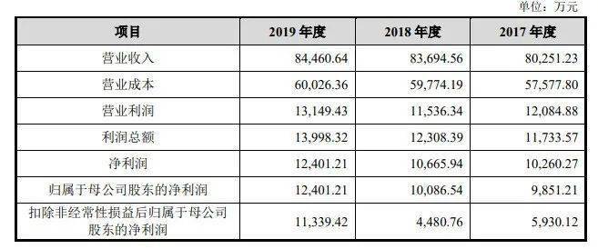 慢慢 第4页