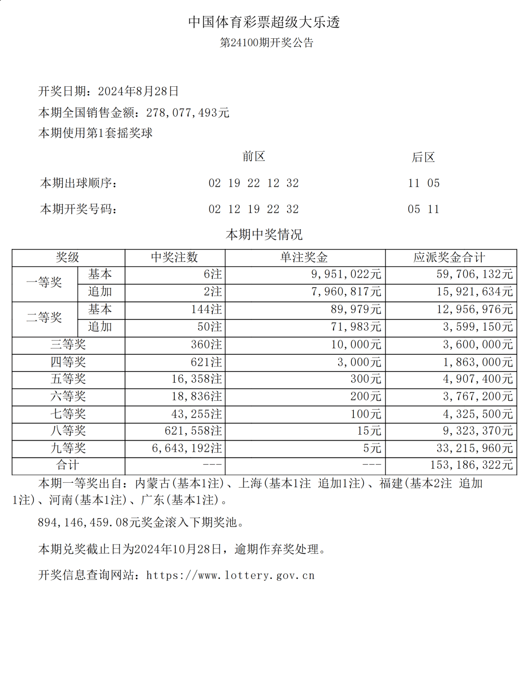 新澳门六开彩开奖结果近15期,跨部解答解释落实_私人版25.589