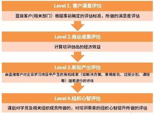 澳门精准免费资讯4949,安全评估学习策略WDN856.52