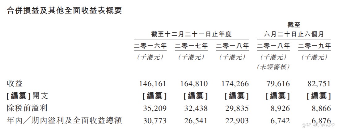 繁花似锦 第4页