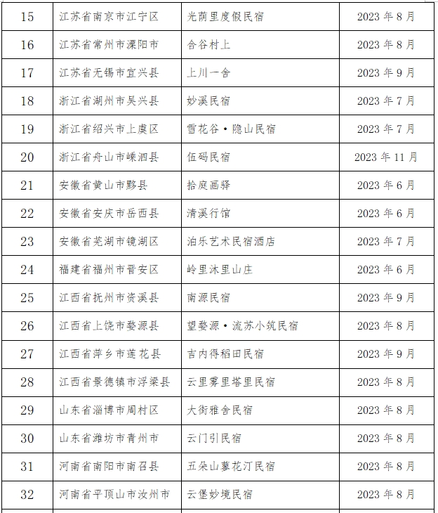 陶唯美 第4页