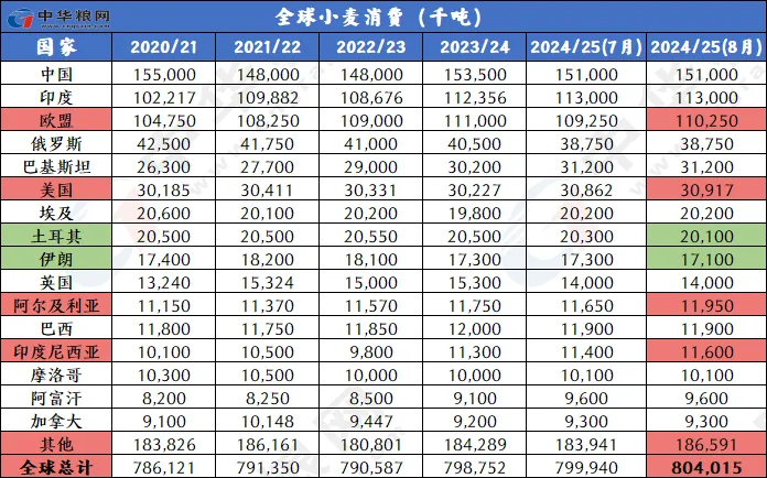 白驹过隙 第3页