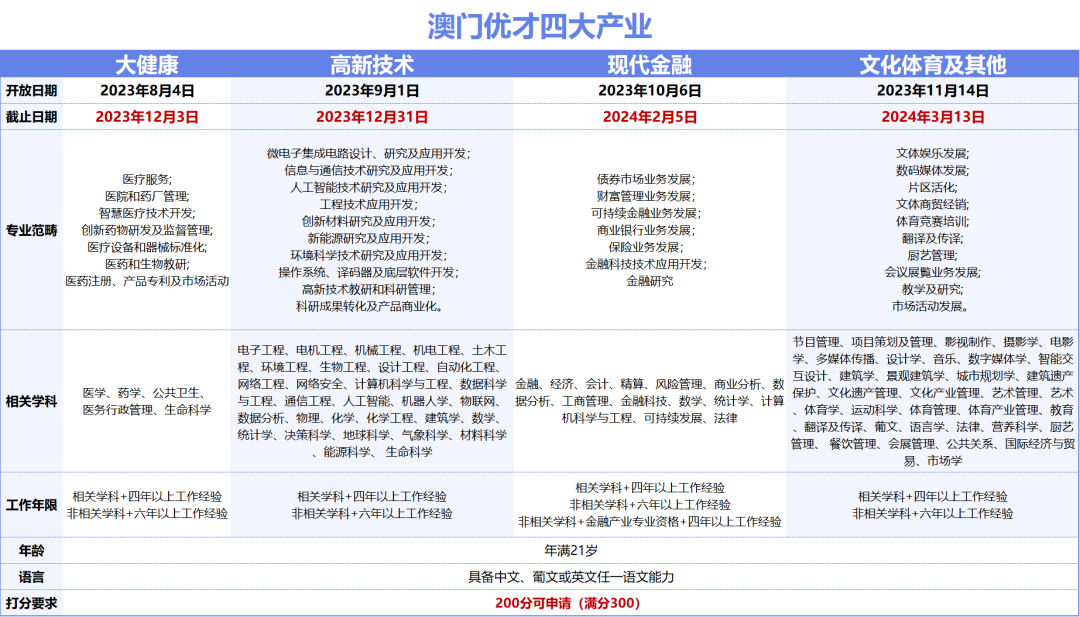 马不停蹄 第4页