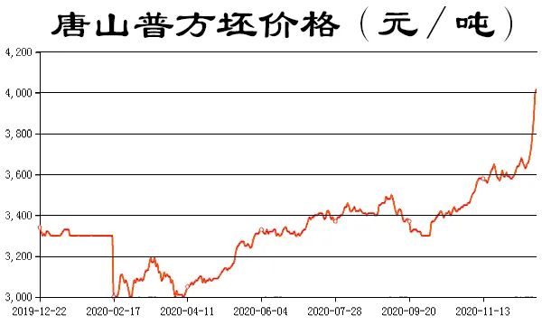 唐山方坯最新价格的探讨与分析