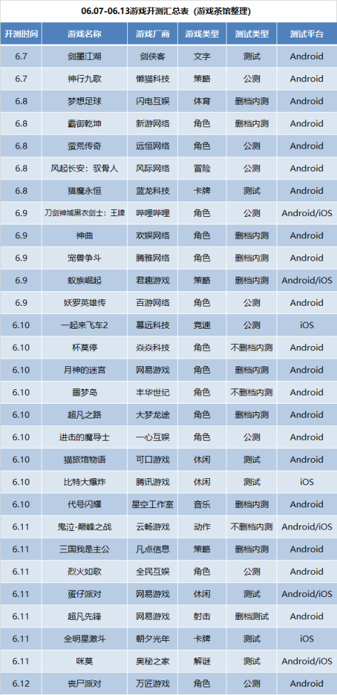 最新手游开测表