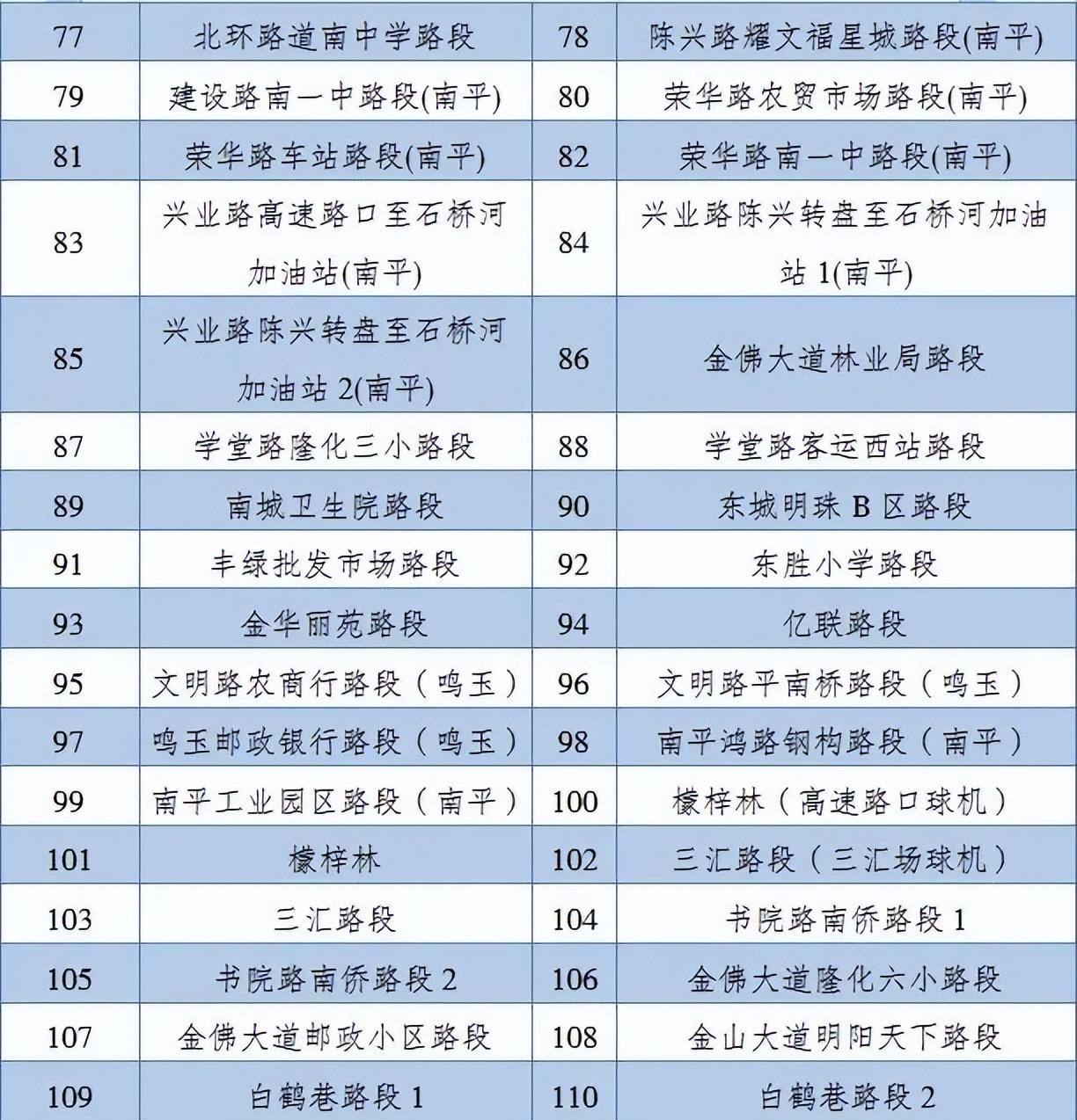 南川最新交通规划，详细步骤指南