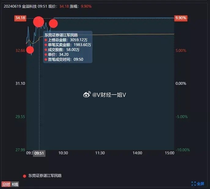 澳门今日六开奖记录查询，数据解析_环境版AIT402.03