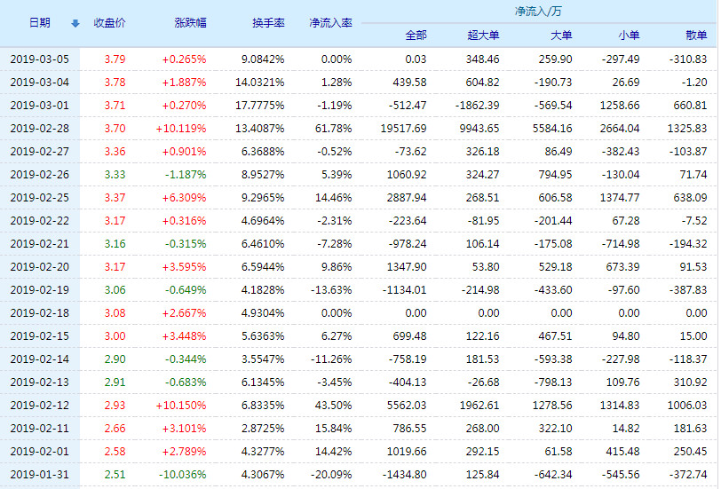 人仰马翻 第4页