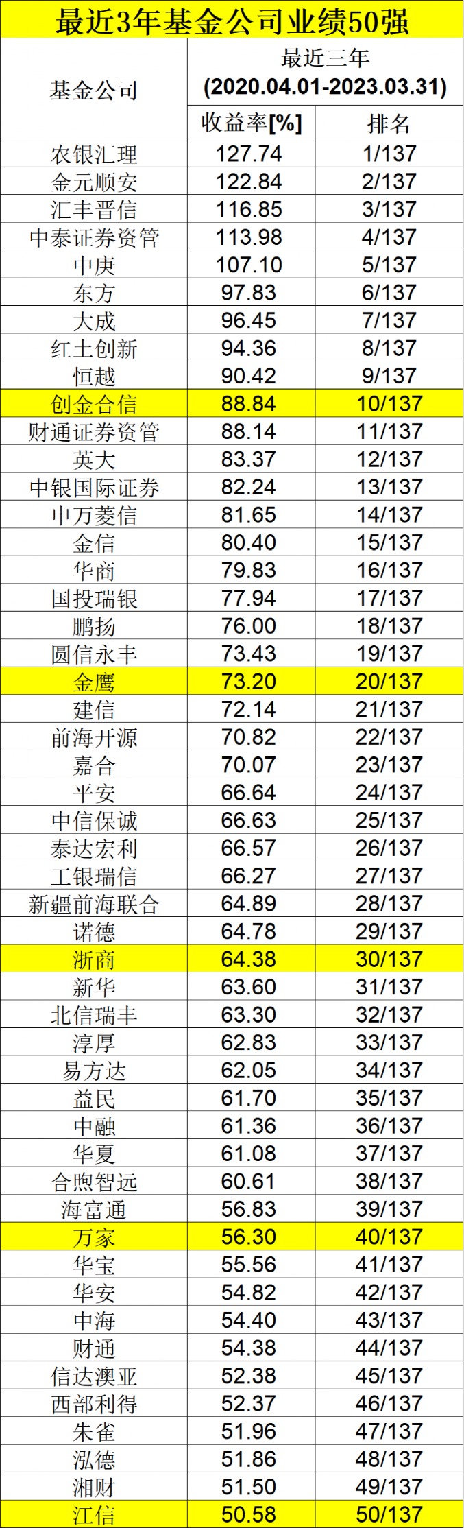 心猿意马 第4页