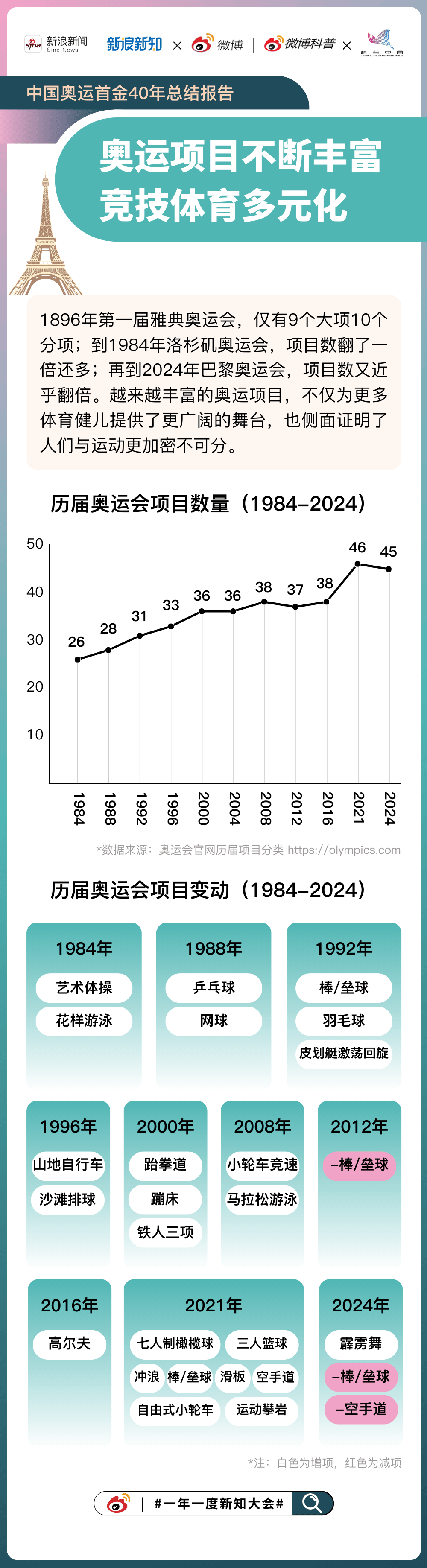 2024新奥开奖历程详录：精准数据解读_四喜版IDX204.18