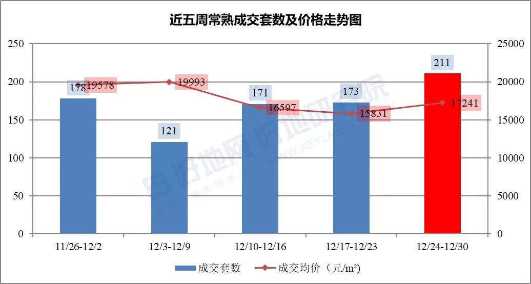 常熟最新二手房出售，市场脉络与当下地位