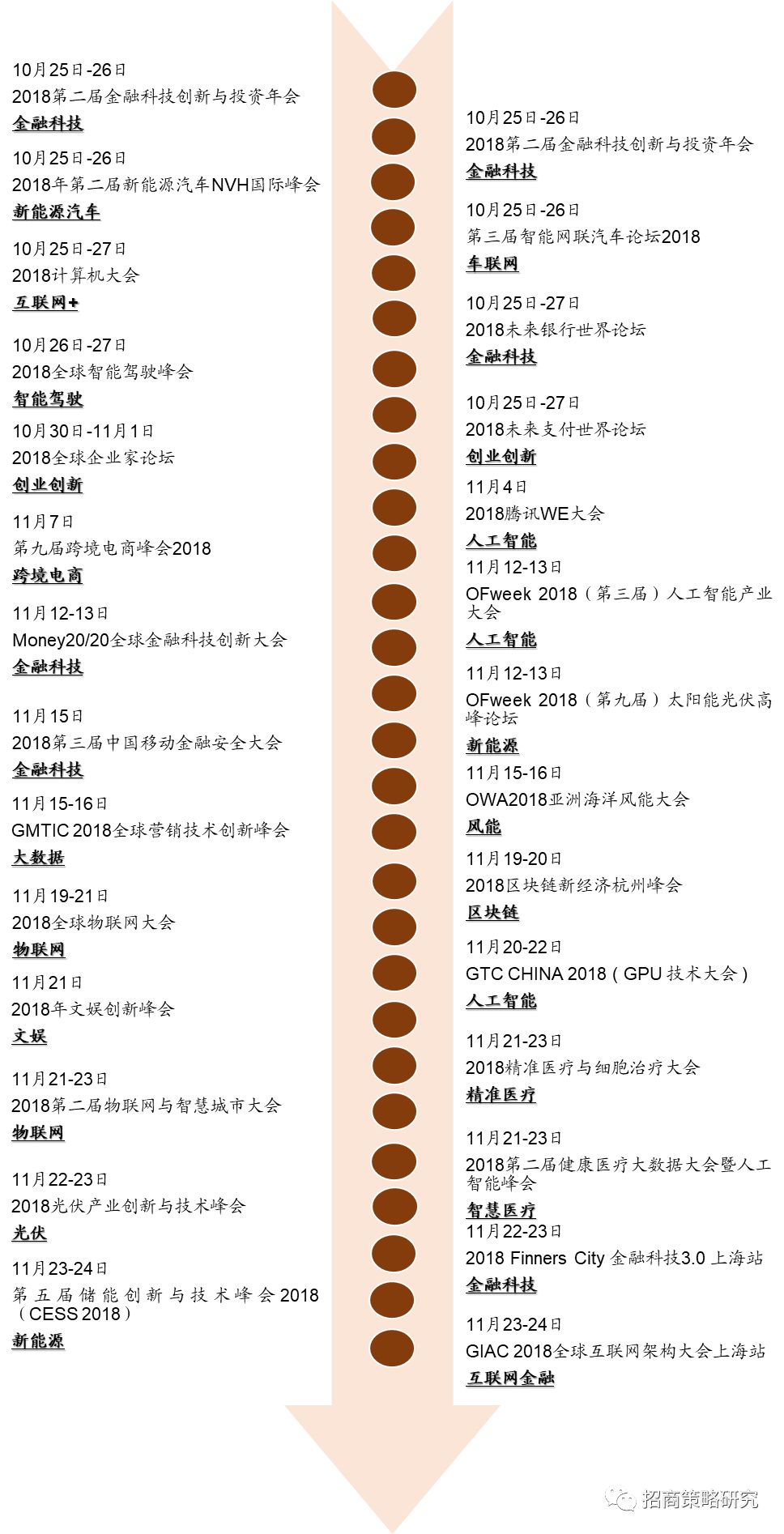 半夜三更 第3页