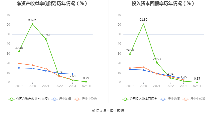 摇摆不定 第4页