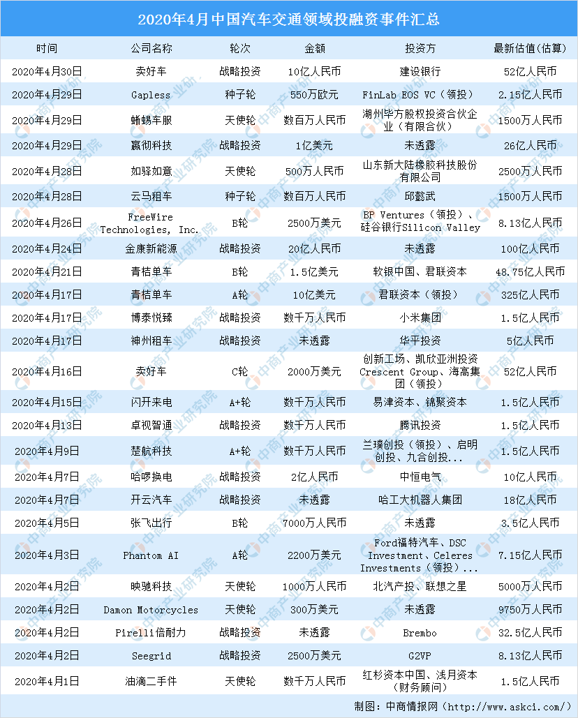 2024澳门新开奖结果查询：交通领域神祇DXW190.6