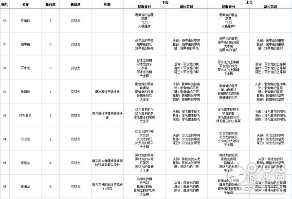 汪乐乐 第3页